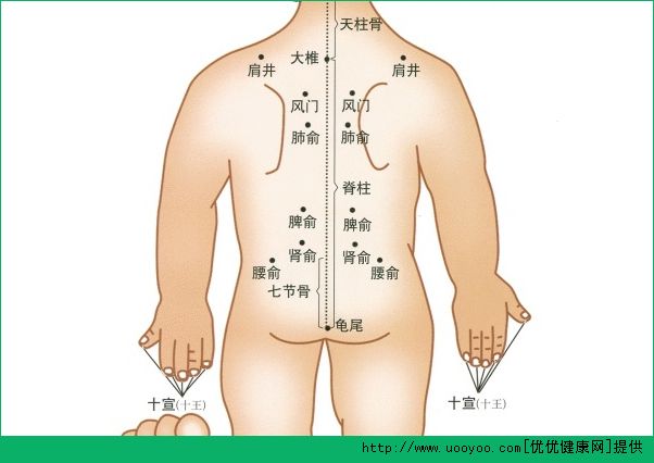 总是胃胀气怎么办？按四个穴位可有效缓解(5)